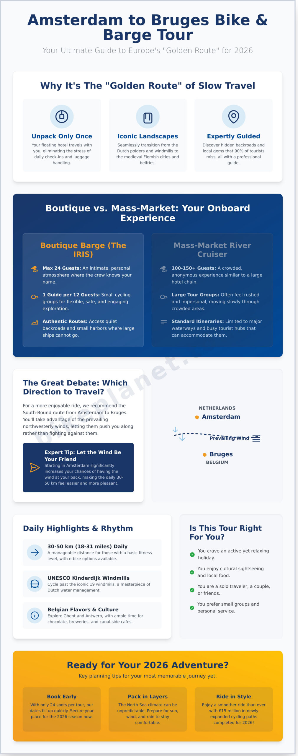 Amsterdam to Bruges Bike & Barge Tour: The Ultimate 2026 Guide - Infographic