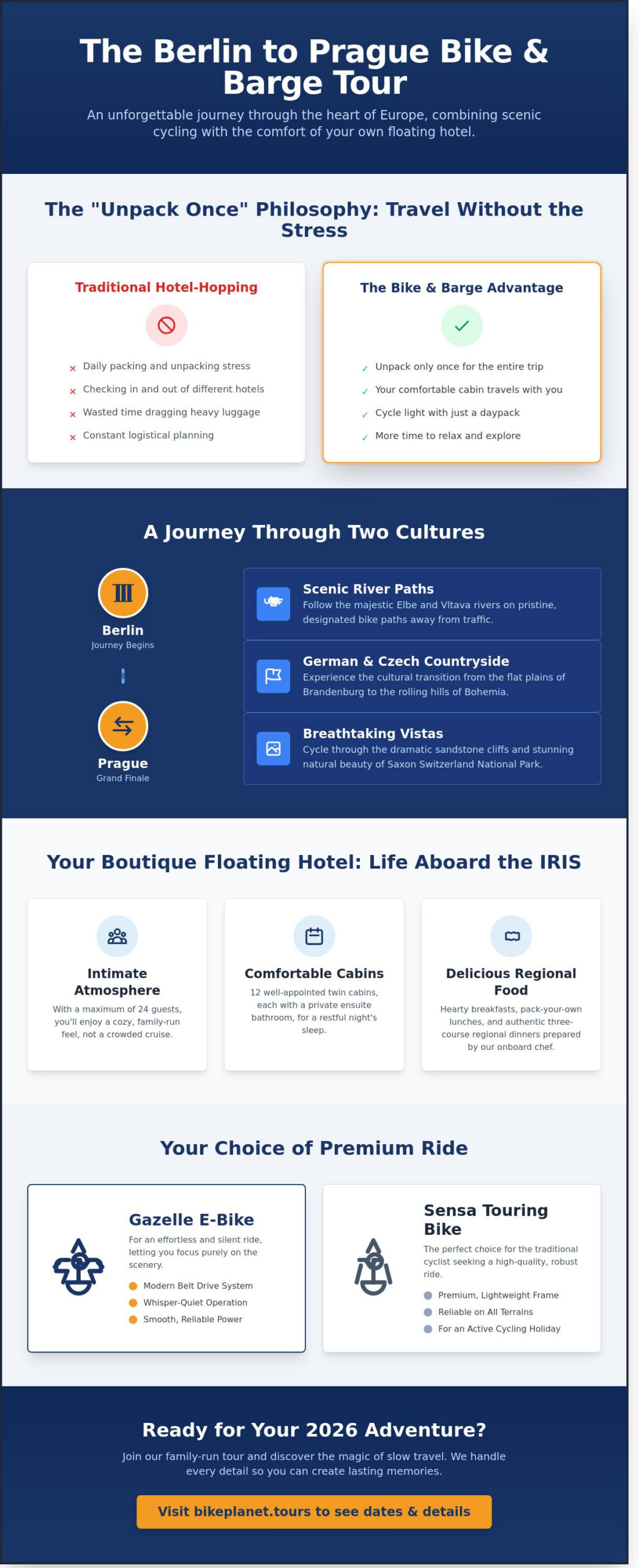 Berlin to Prague Bike & Barge Tour: The Ultimate 2026 Guide - Infographic