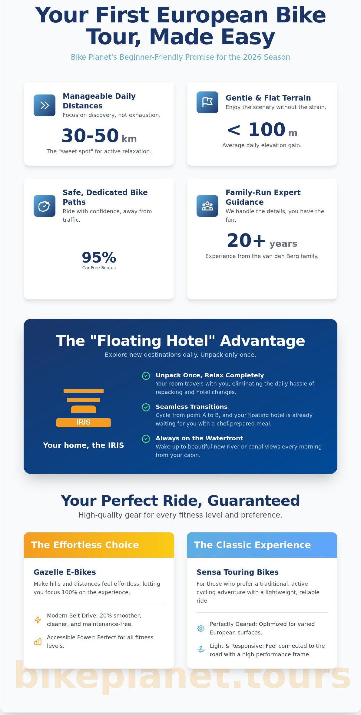 European Bike Tours for Beginners: The Ultimate 2026 Guide to Stress-Free Cycling - Infographic