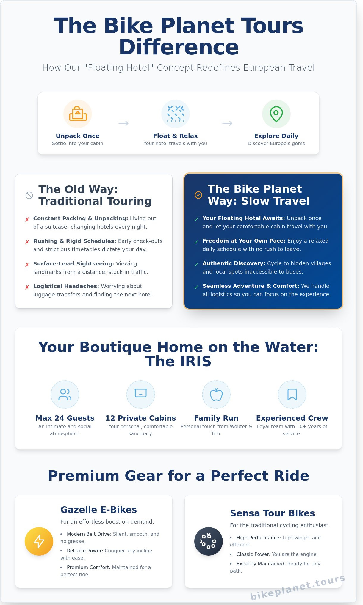The Ultimate Guide to Boat Bike Tours: Discover Europe with Bike Planet - Infographic