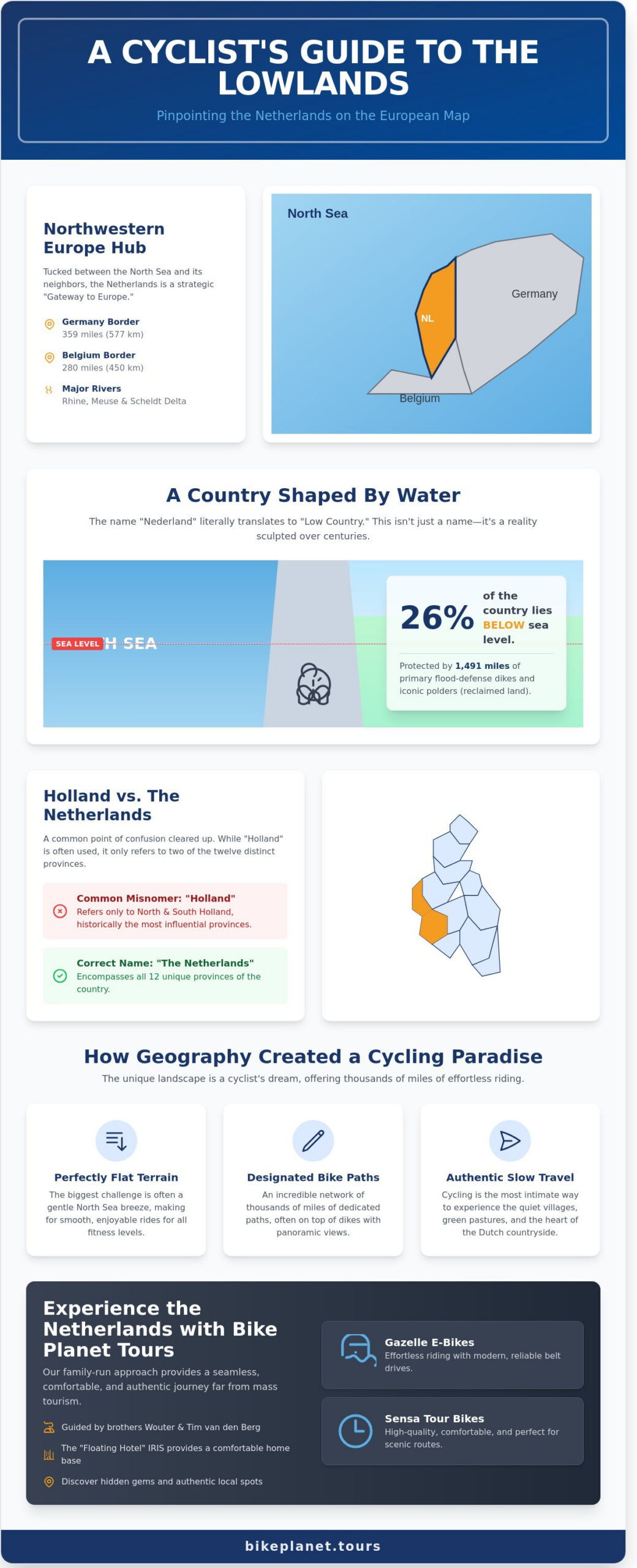 Where in Europe is the Netherlands? A Guide to the Heart of the Low Countries - Infographic