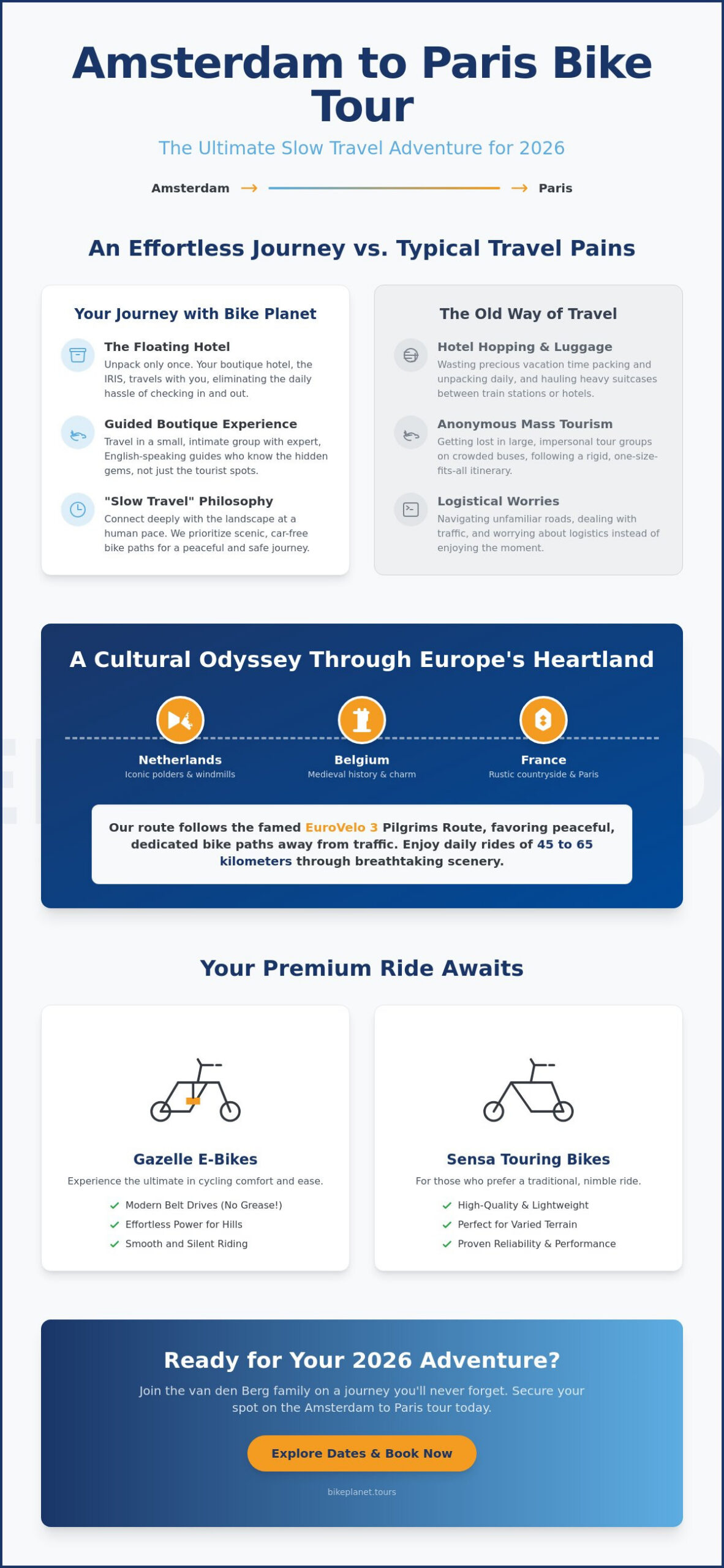 Amsterdam to Paris Bike Tour 2026: A Boutique Bike & Barge Journey - Infographic