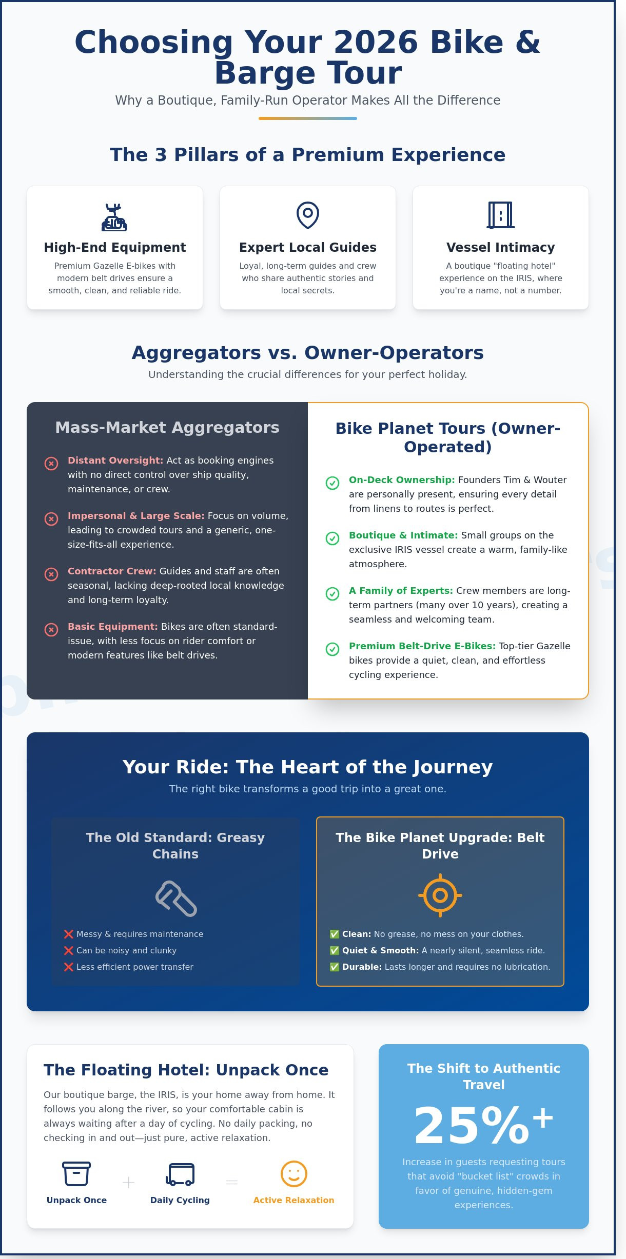 Best Bike and Barge Tour Companies: How to Choose a Boutique Experience in 2026 - Infographic