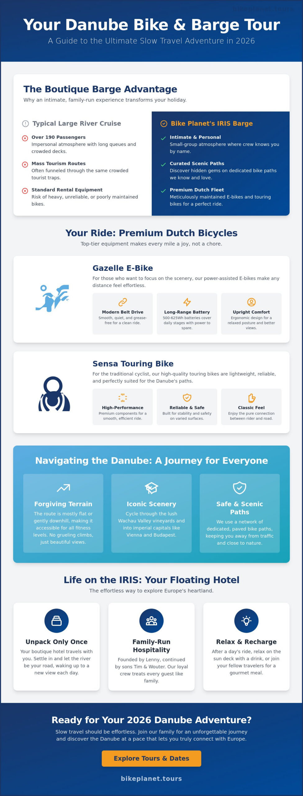 Danube Bike & Barge Tour: The Ultimate 2026 Guide to Slow Travel - Infographic