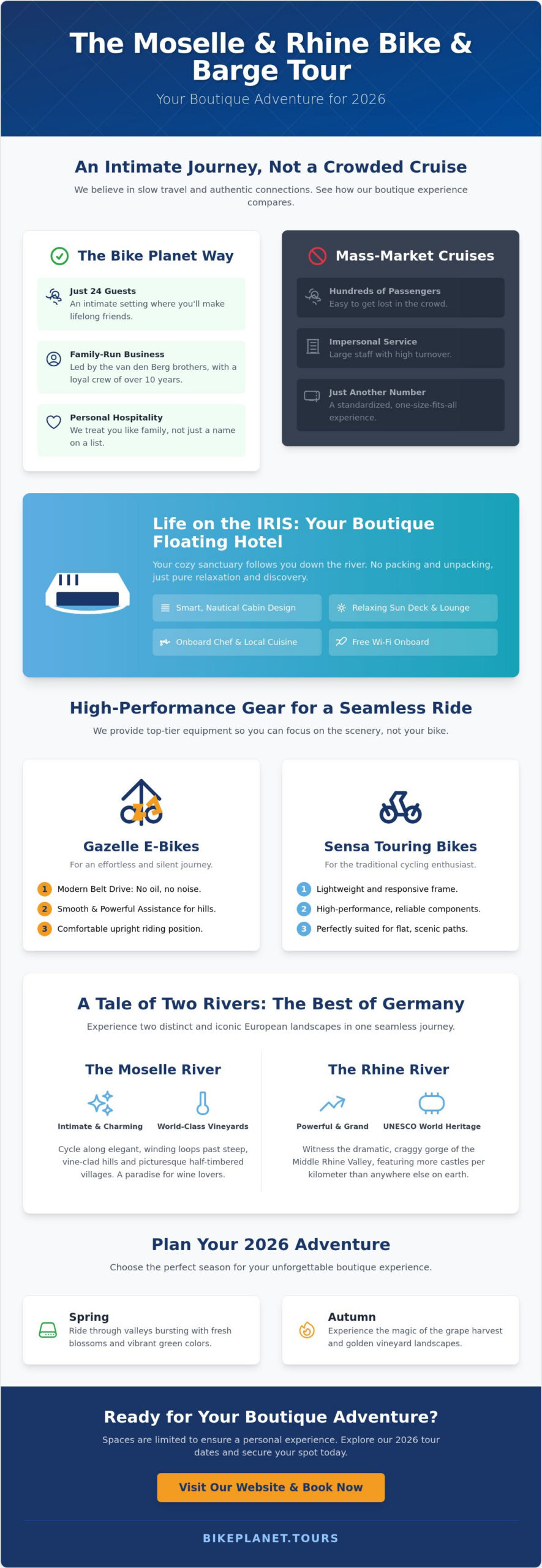 Moselle & Rhine Bike & Barge Tour: The Ultimate 2026 Guide to Boutique Cycling - Infographic