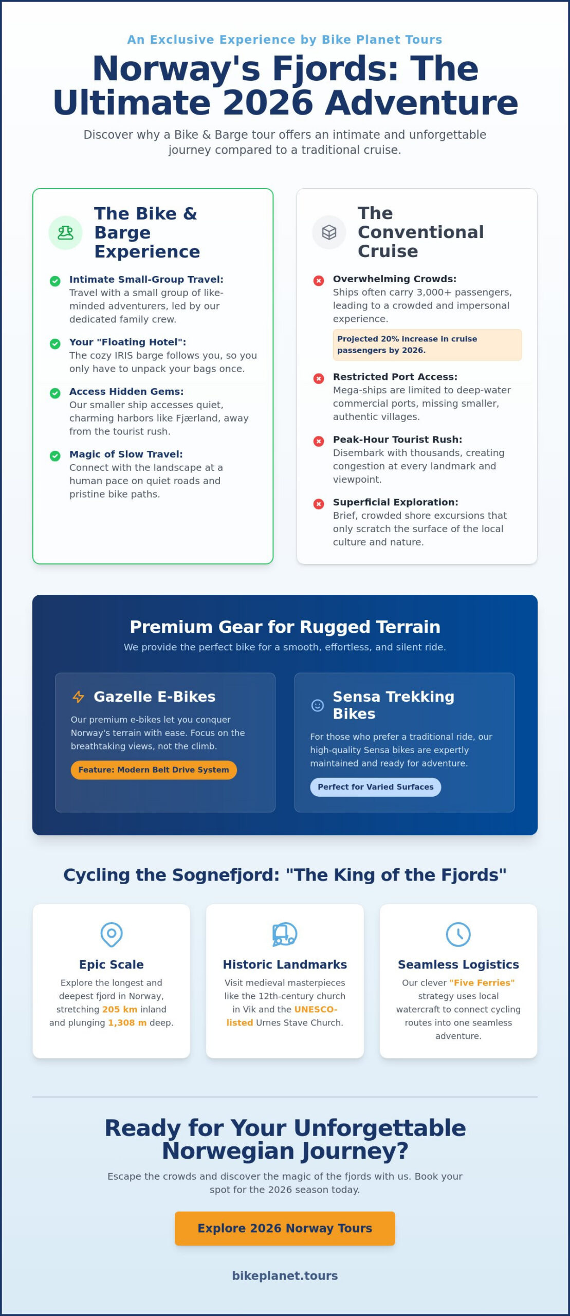 Norway Fjords Bike & Barge Tour: The Ultimate 2026 Guide to Slow Travel - Infographic