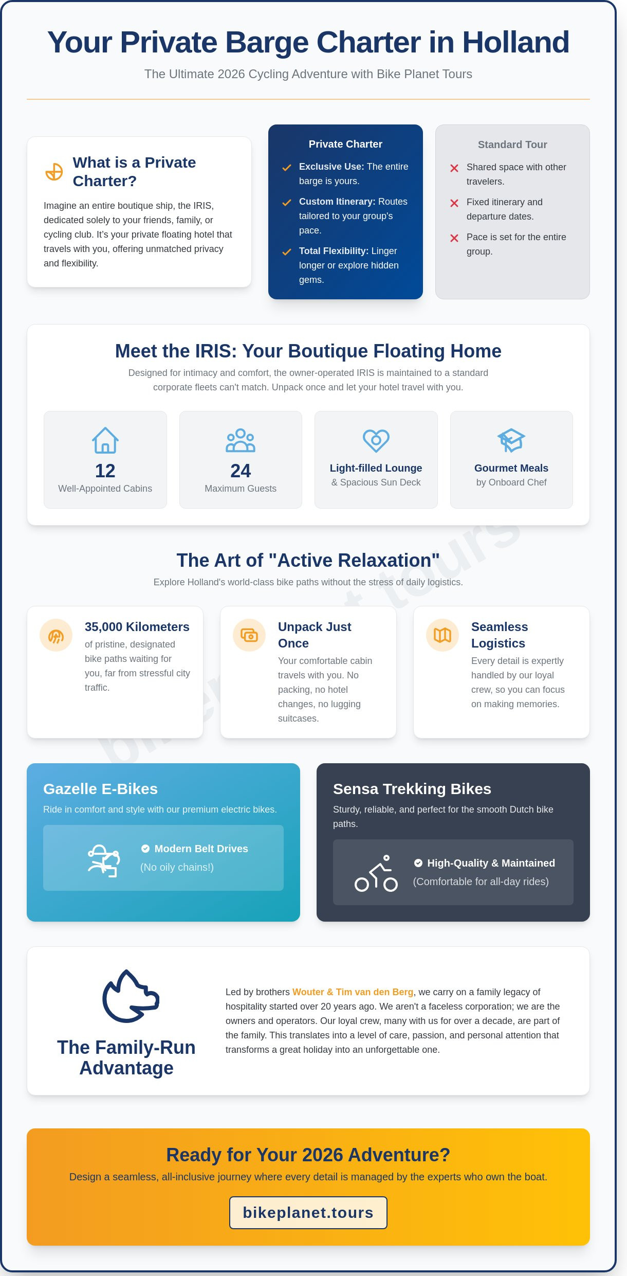 Private Barge Charter Holland: The Ultimate 2026 Buying Guide - Infographic