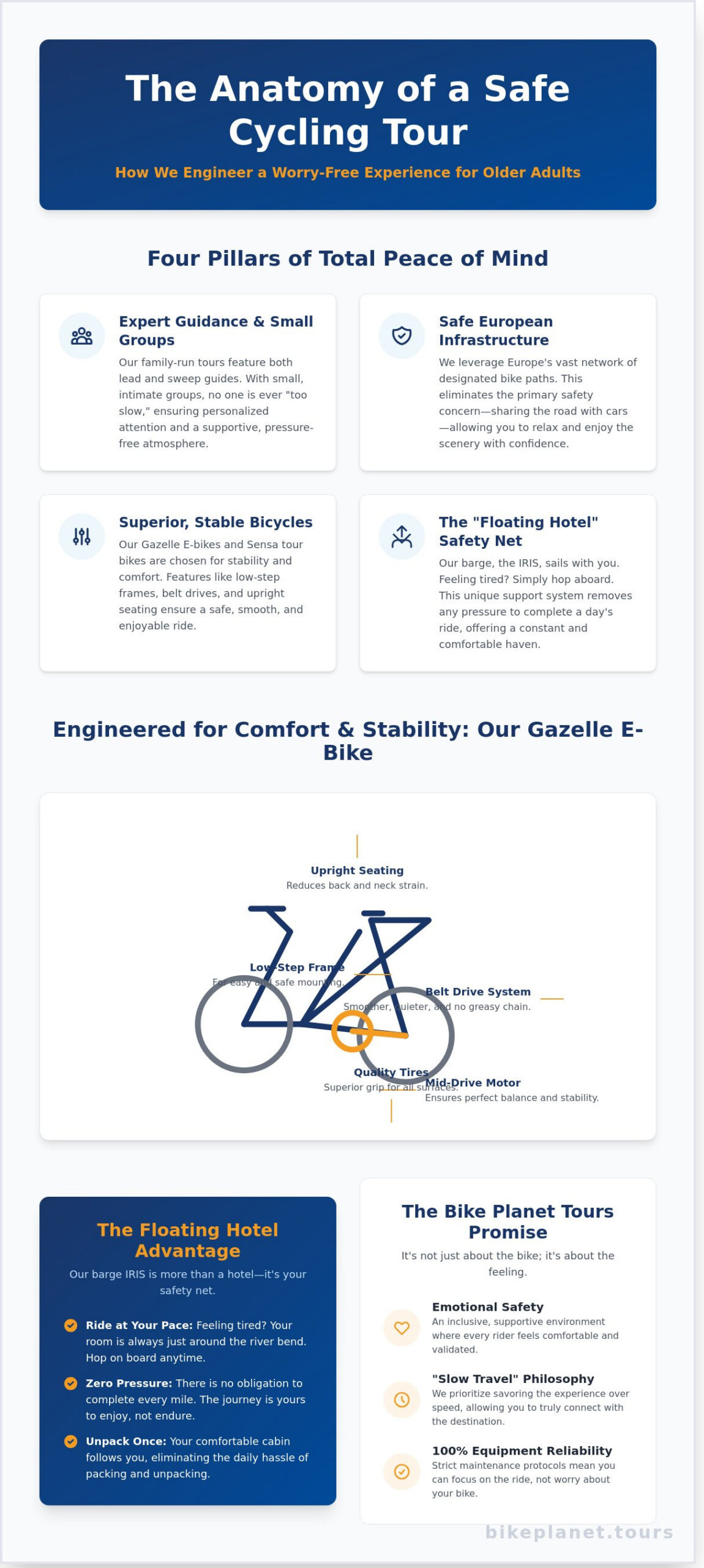 Safe Cycling Tours for Older Adults: A Guide to Carefree European Adventures - Infographic