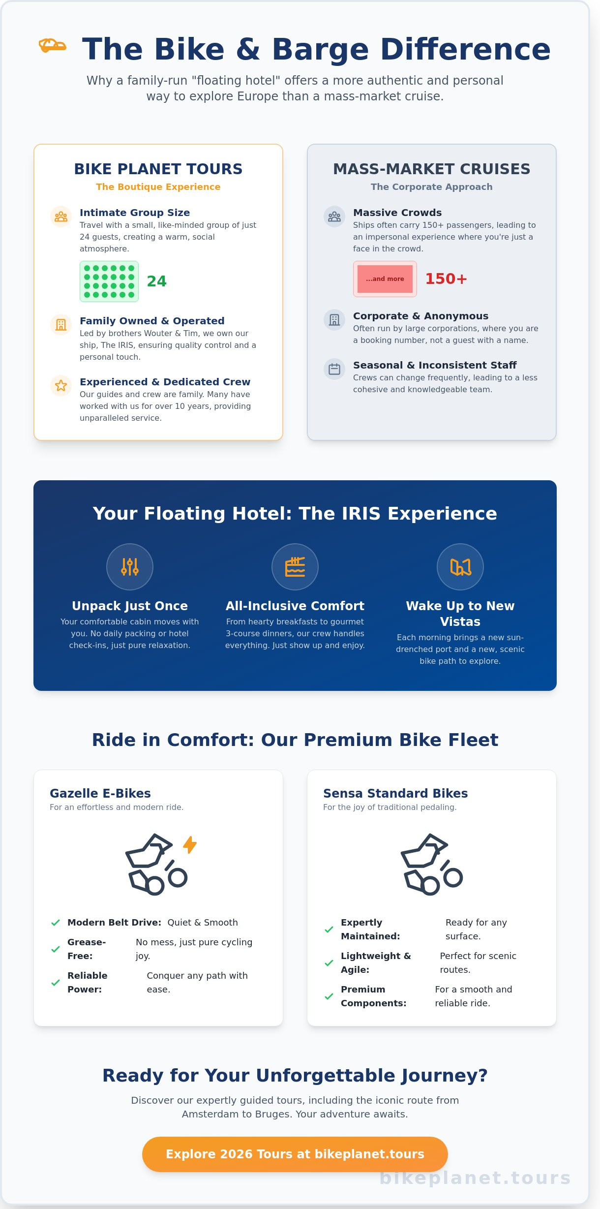 The Ultimate Guide to Bike and Barge Tours in Europe for 2026 - Infographic