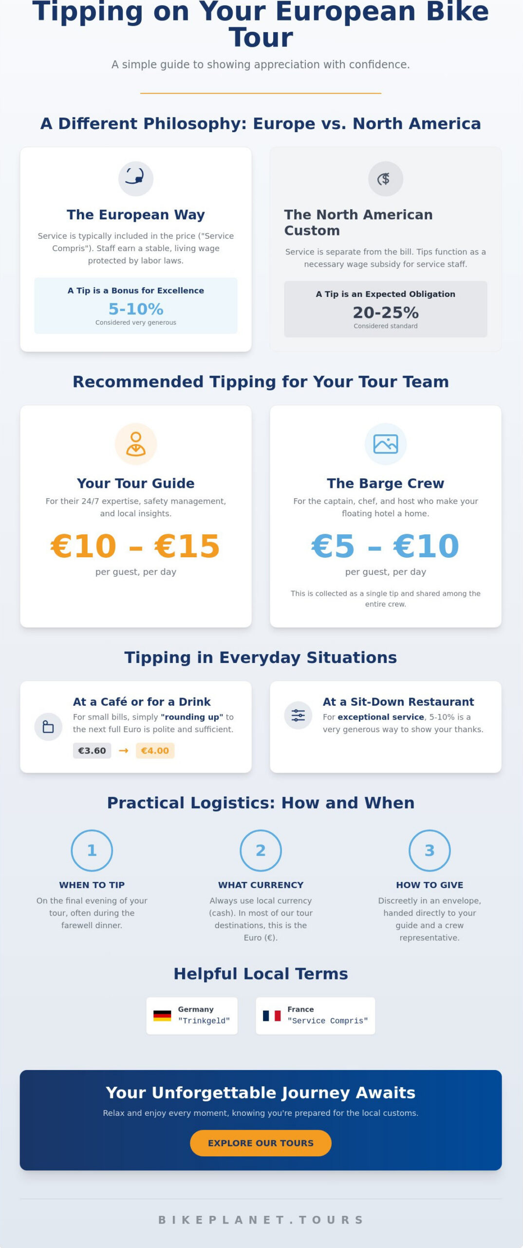 Tipping Etiquette on European Tours: The 2026 Essential Guide for Cyclists - Infographic