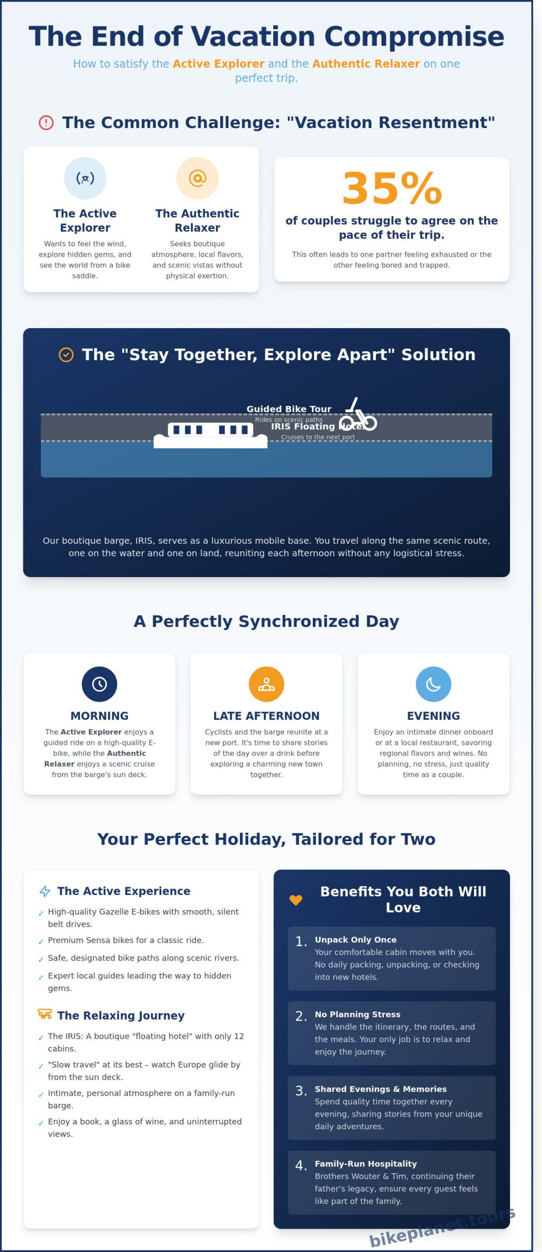 Vacations for Couples with Different Interests: The 2026 Guide to Stress-Free Travel - Infographic